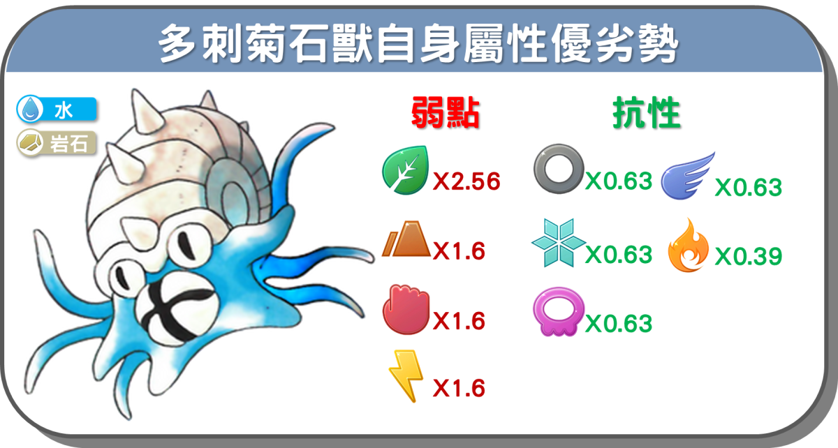 精靈寶可夢多刺菊石獸自身屬性優劣