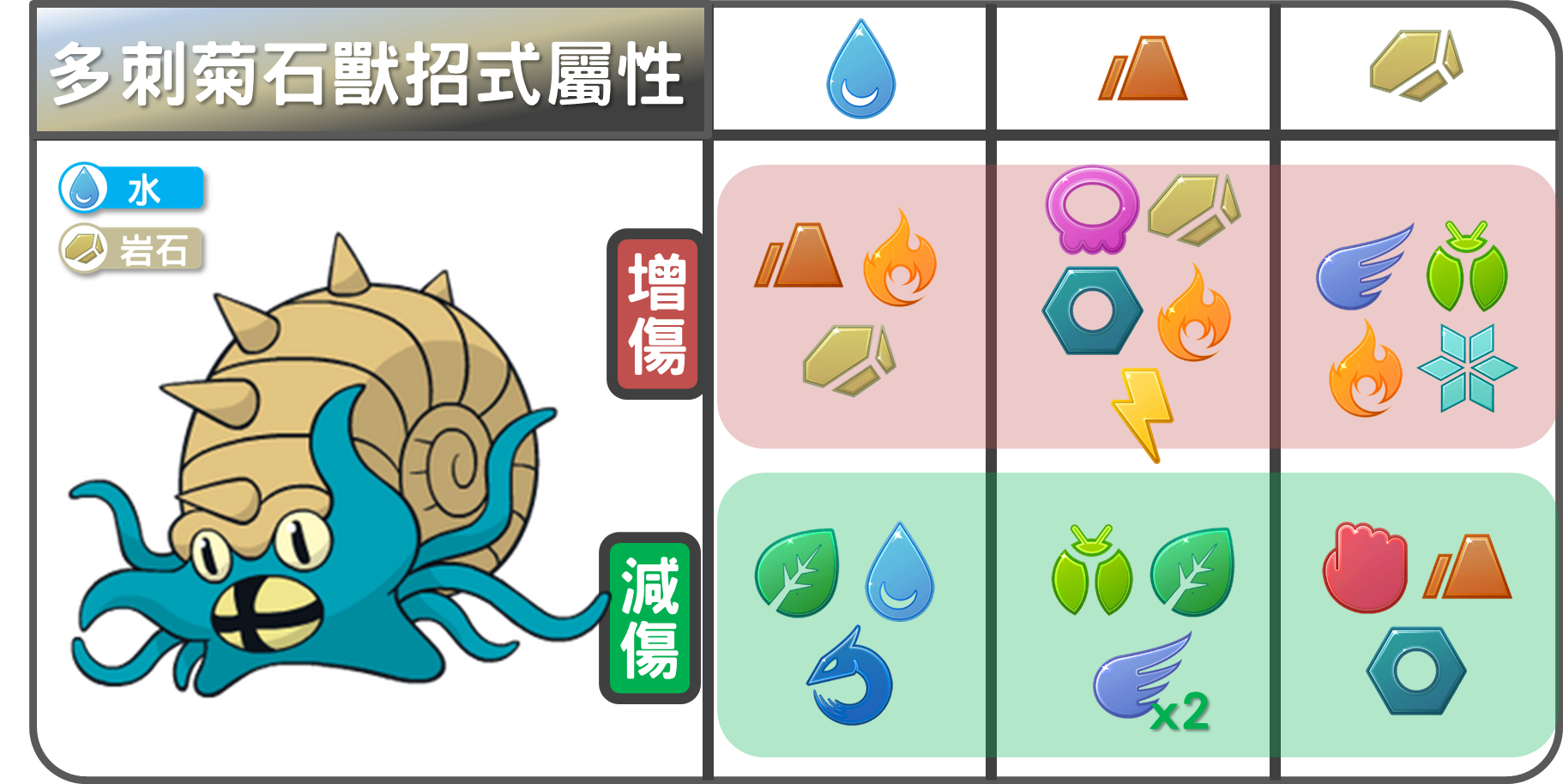 精靈寶可夢多刺菊石獸招式屬性