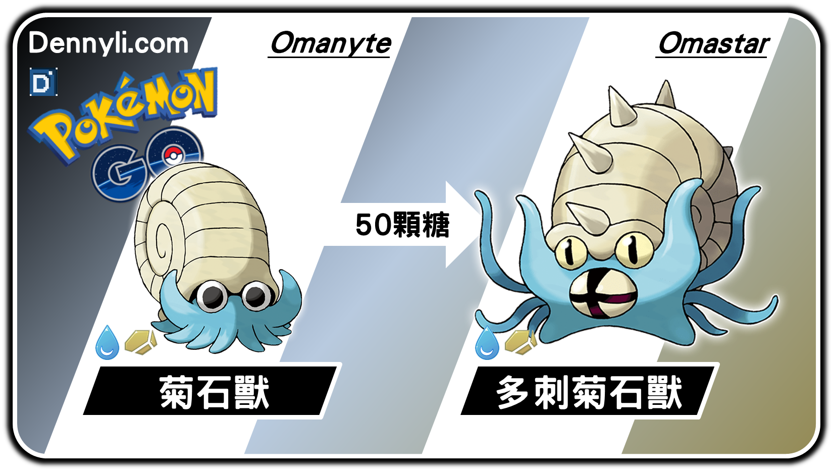 精靈寶可夢多刺菊石獸進化階段