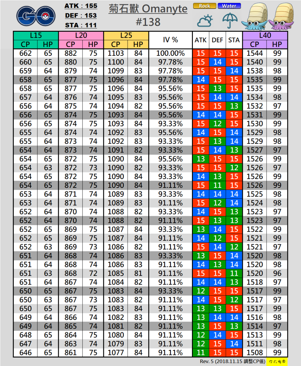 #138 菊石獸 Omanyte