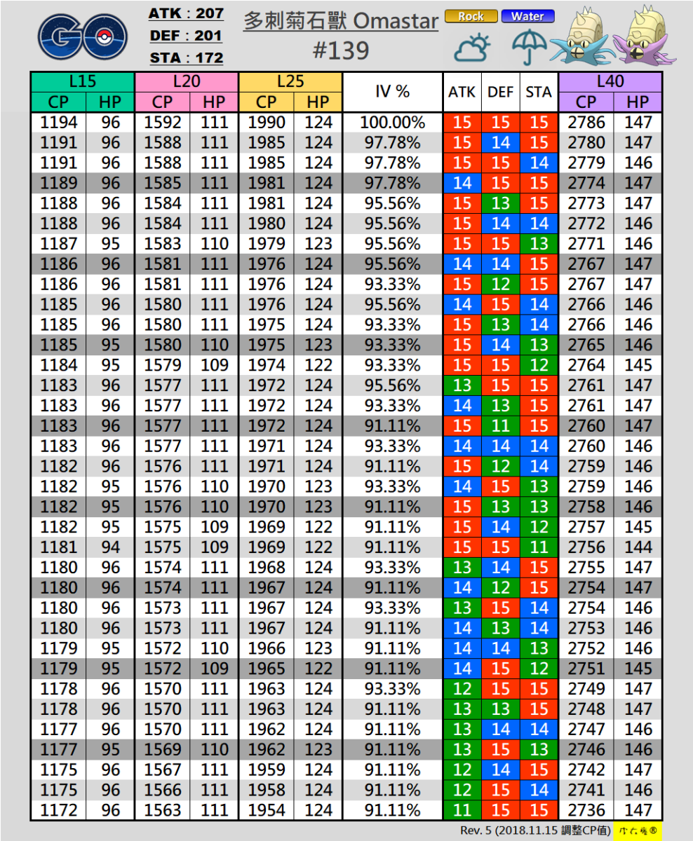 #139 多刺菊石獸 Omastar