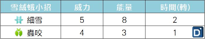 精靈寶可夢雪絨蛾小招