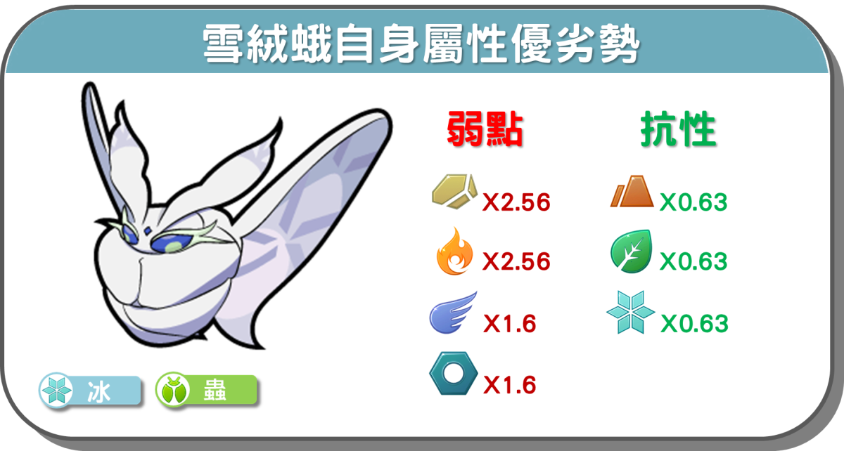 精靈寶可夢雪絨蛾自身屬性優劣