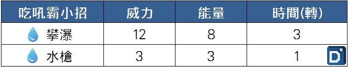 精靈寶可夢吃吼霸小招