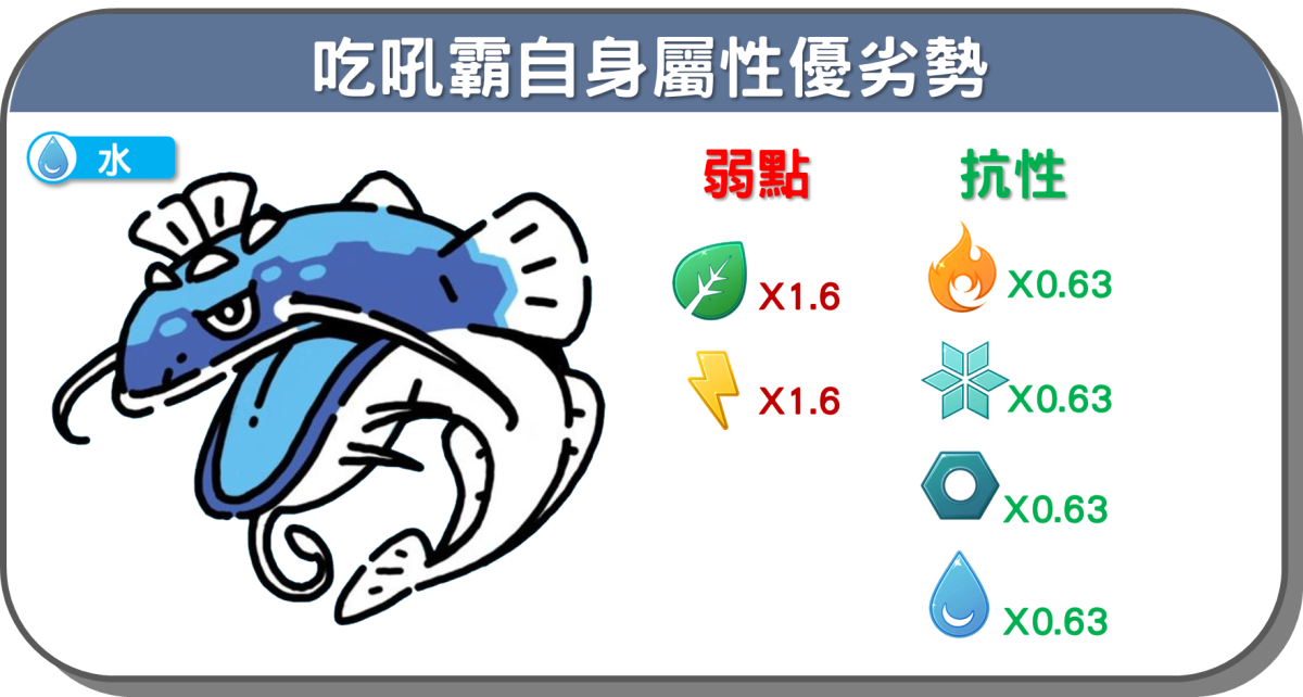 精靈寶可夢吃吼霸自身屬性優劣