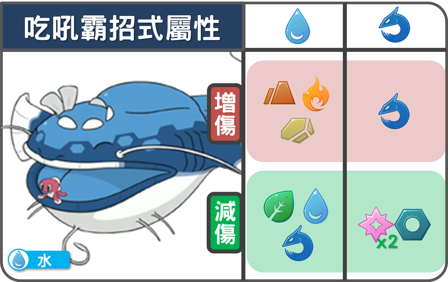 精靈寶可夢吃吼霸招式屬性