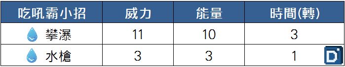 精靈寶可夢吃吼霸小招