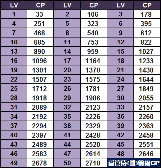 愛管侍(雌性)CP對應IV