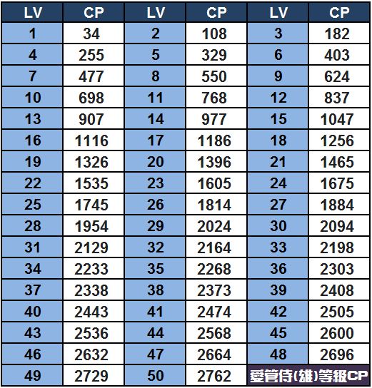 愛管侍(雄性)CP對應IV