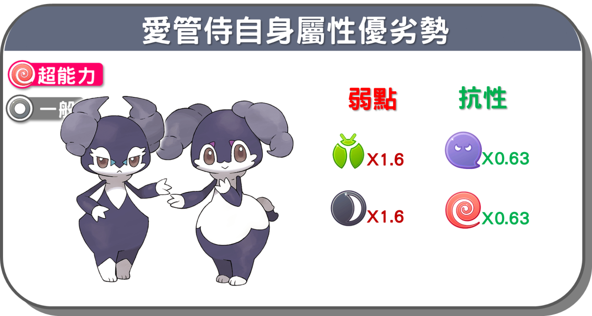 精靈寶可夢愛管侍自身屬性優劣