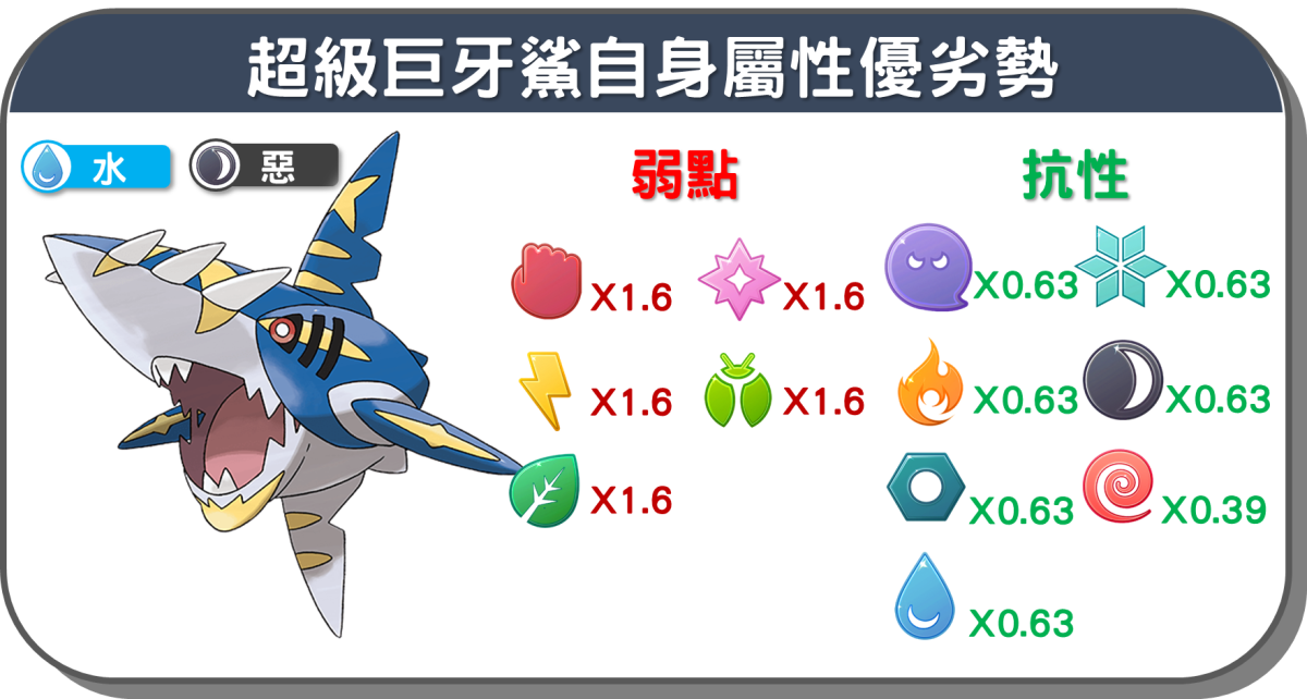 精靈寶可夢超級巨牙鯊自身屬性優劣
