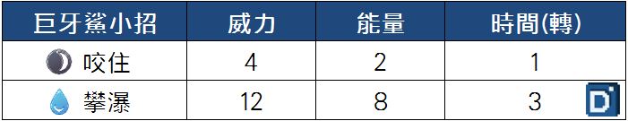 精靈寶可夢巨牙鯊小招