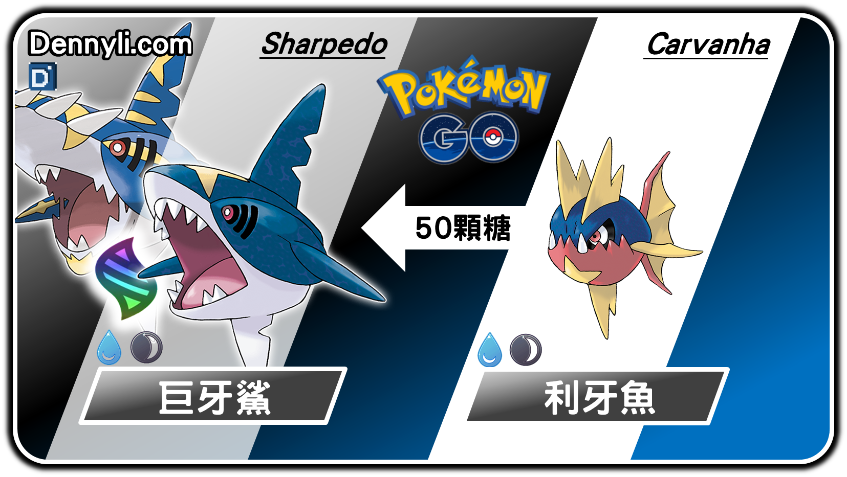 精靈寶可夢超級巨牙鯊進化階段