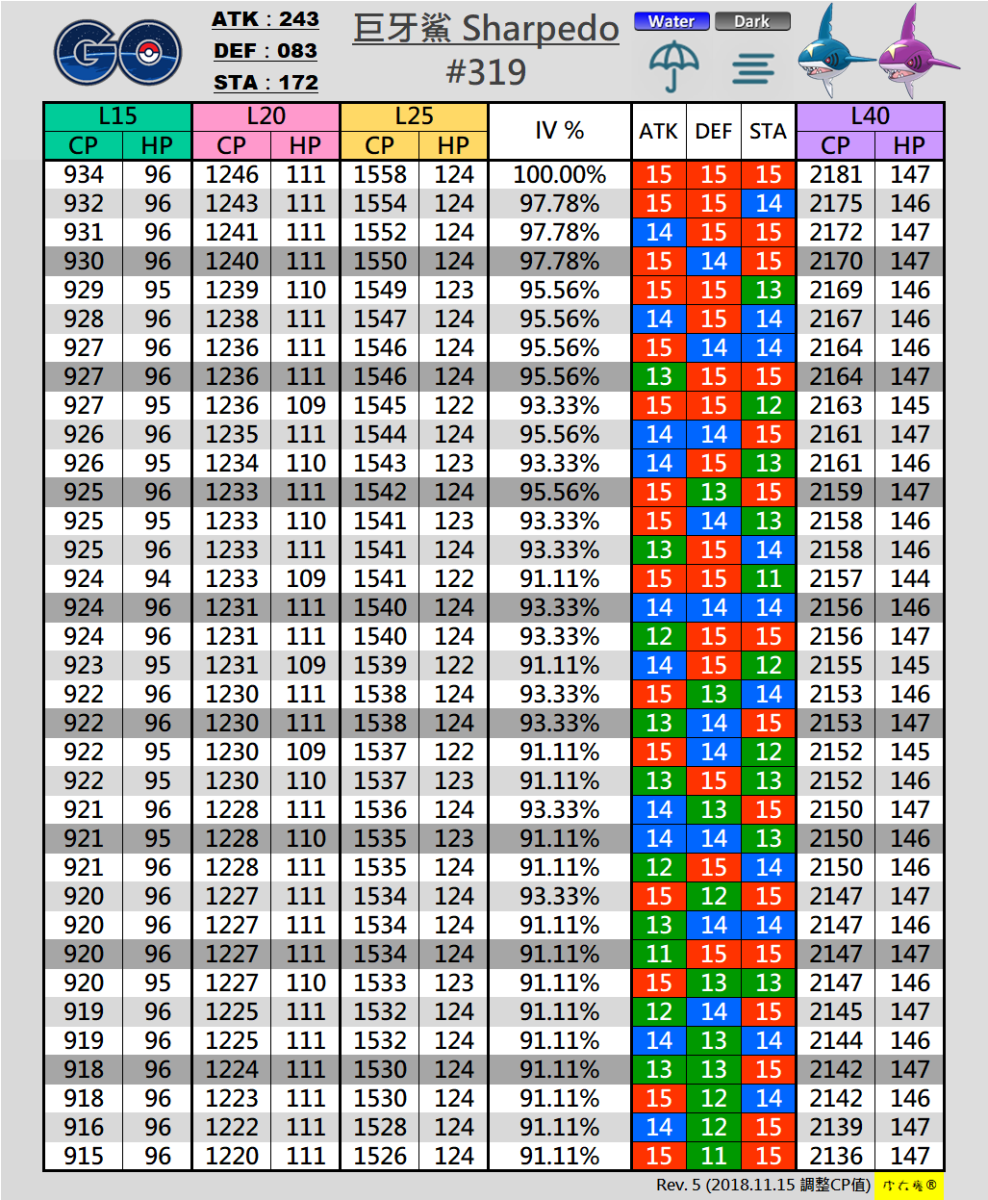 #319 巨牙鯊 Sharpedo