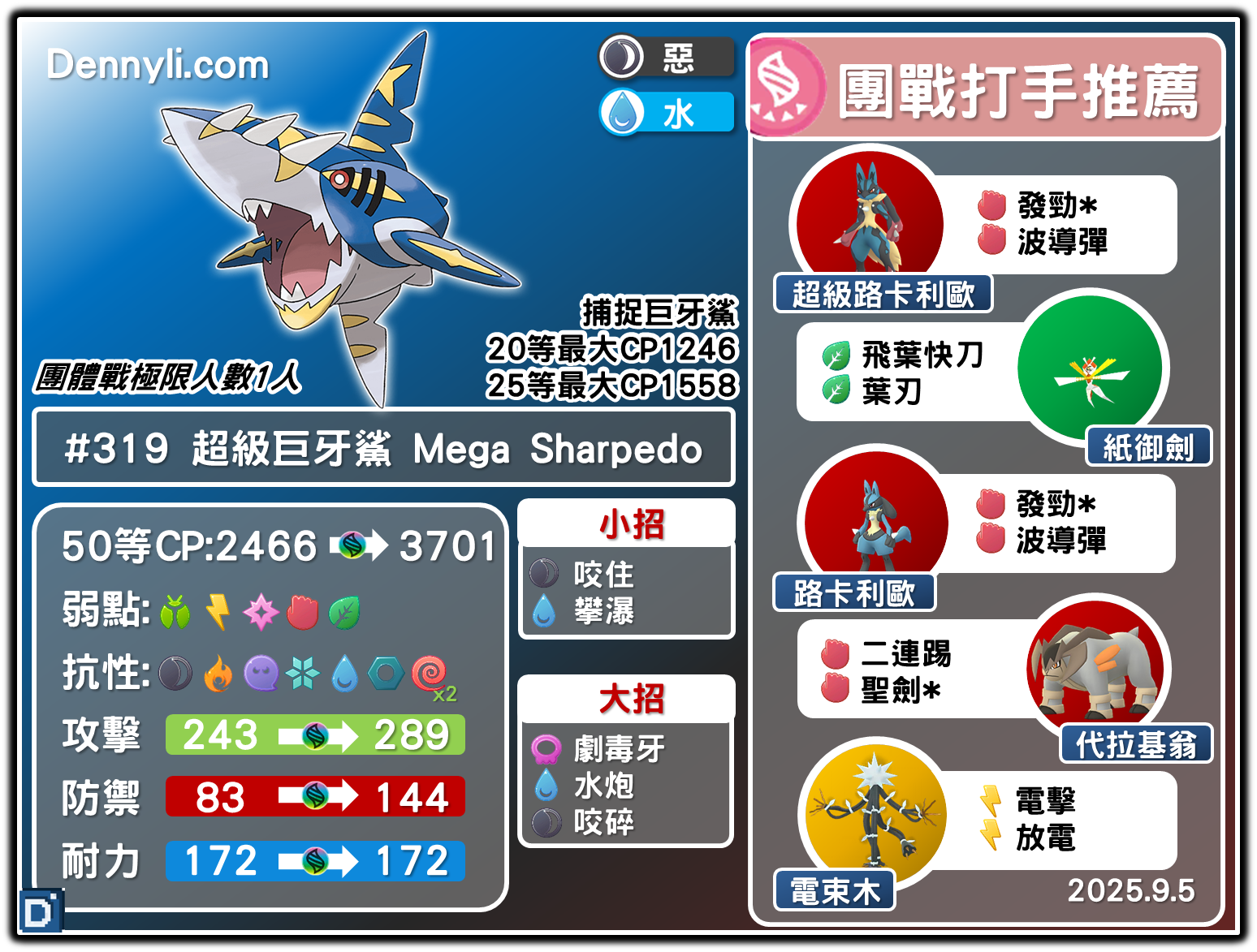 PokemonGO-Mega Sharpedo