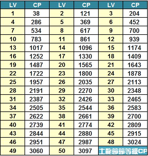 土龍節節CP對應IV