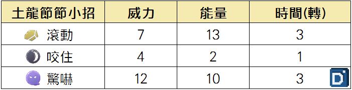 精靈寶可夢土龍節節小招