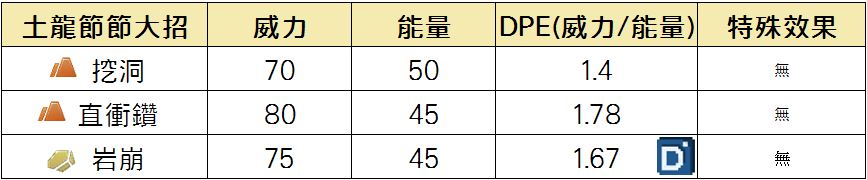 精靈寶可夢土龍節節大招