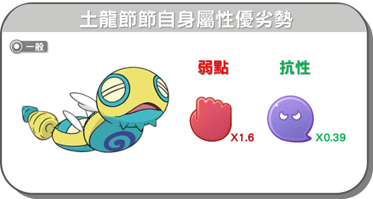 精靈寶可夢土龍節節自身屬性優劣