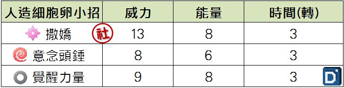 精靈寶可夢人造細胞卵小招