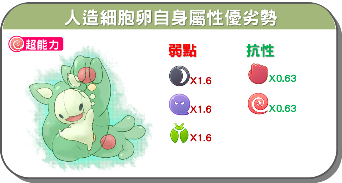 精靈寶可夢人造細胞卵屬性相剋圖