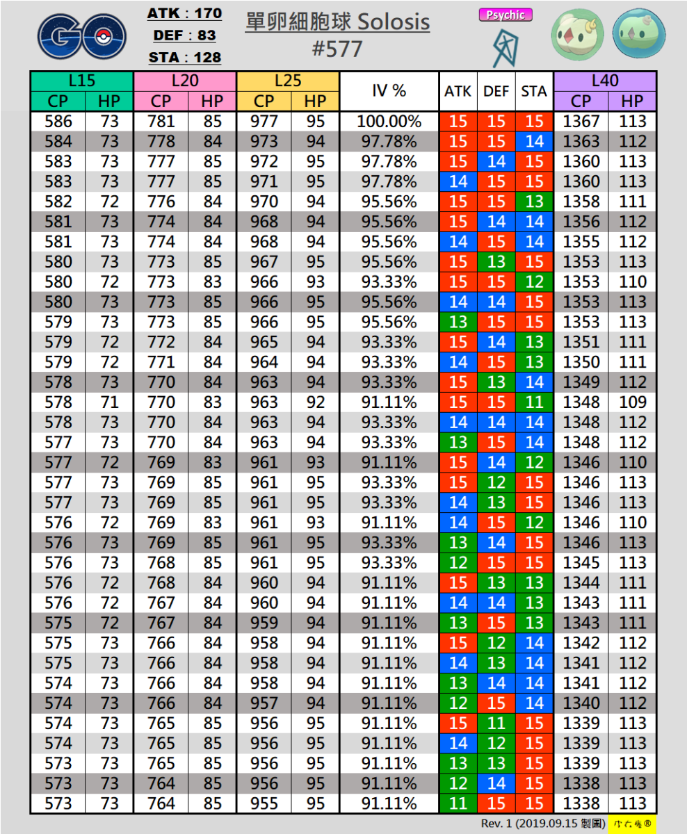 #577 單卵細胞球 Solosis