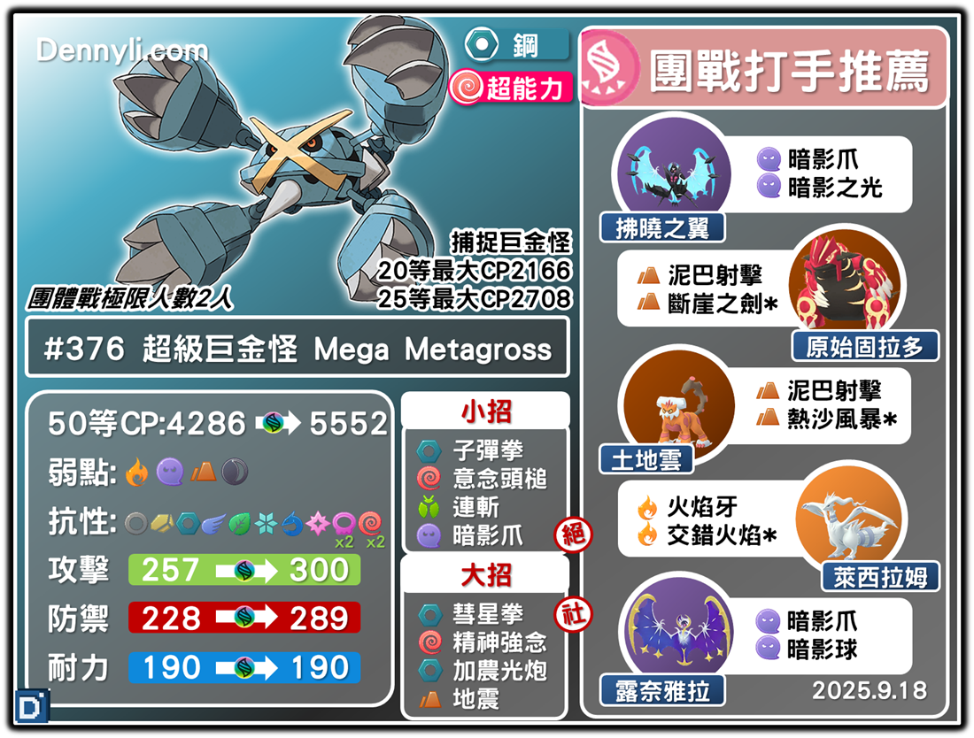 PokemonGO-Mega Metagross
