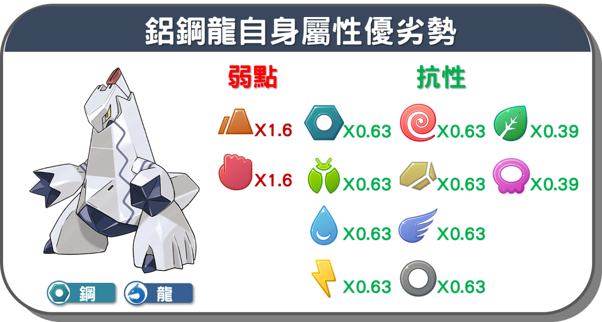 精靈寶可夢鋁鋼龍自身屬性優劣