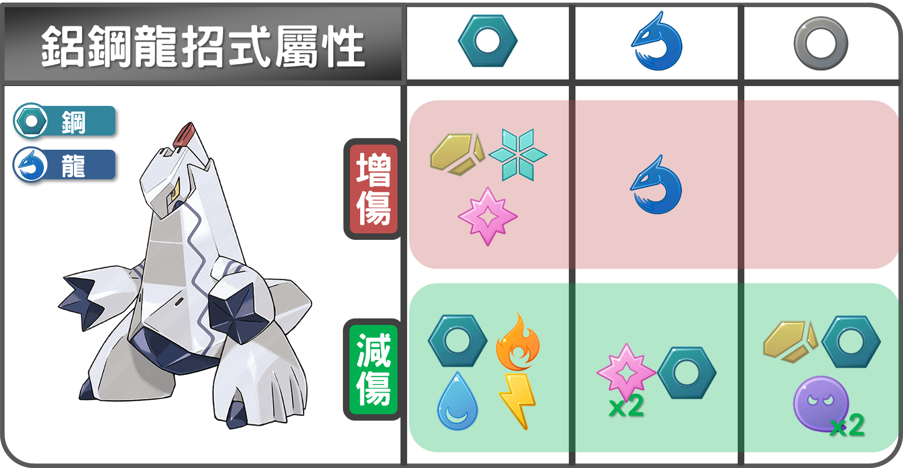 精靈寶可夢鋁鋼龍招式屬性