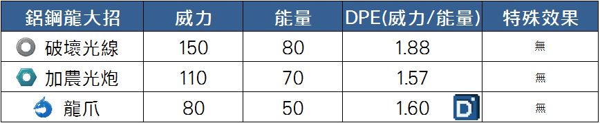 精靈寶可夢鋁鋼龍大招
