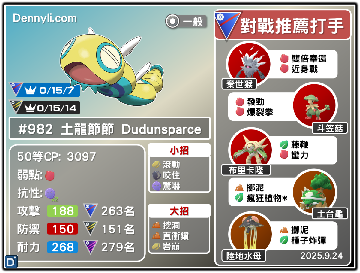 PokemonGO-Dudunsparce