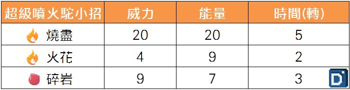 精靈寶可夢超級噴火駝小招