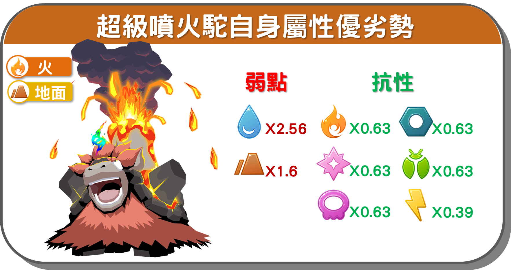 精靈寶可夢超級噴火駝自身屬性優劣