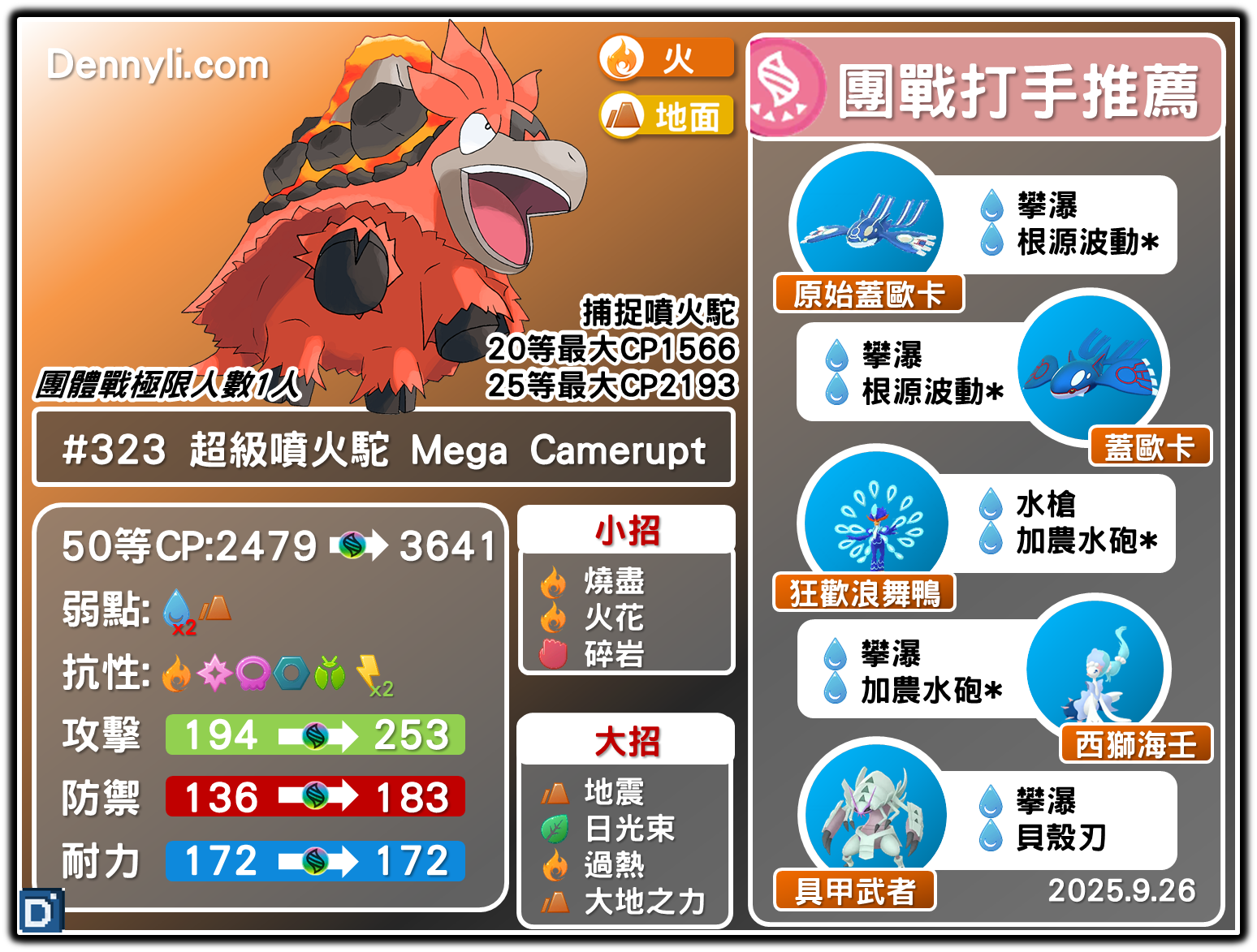 PokemonGO-Mega Camerupt