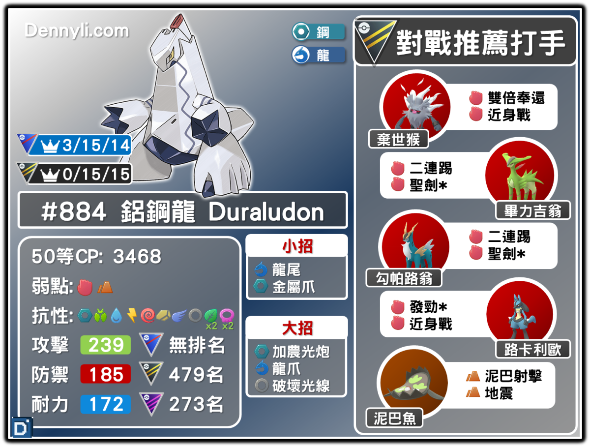 PokemonGO-Duraludon