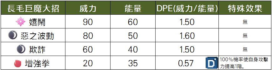 精靈寶可夢長毛巨魔大招