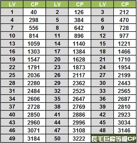 長毛巨魔CP對應IV