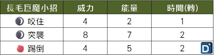 精靈寶可夢長毛巨魔小招