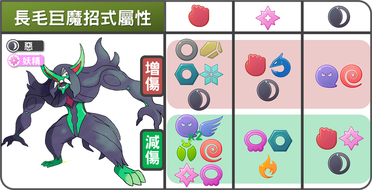 精靈寶可夢長毛巨魔招式屬性