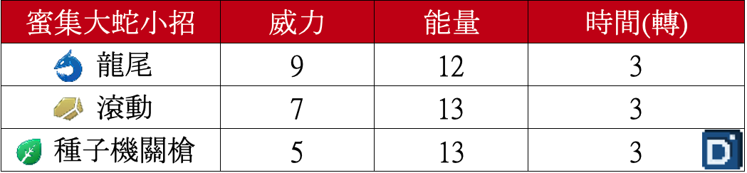 精靈寶可夢蜜集大蛇小招
