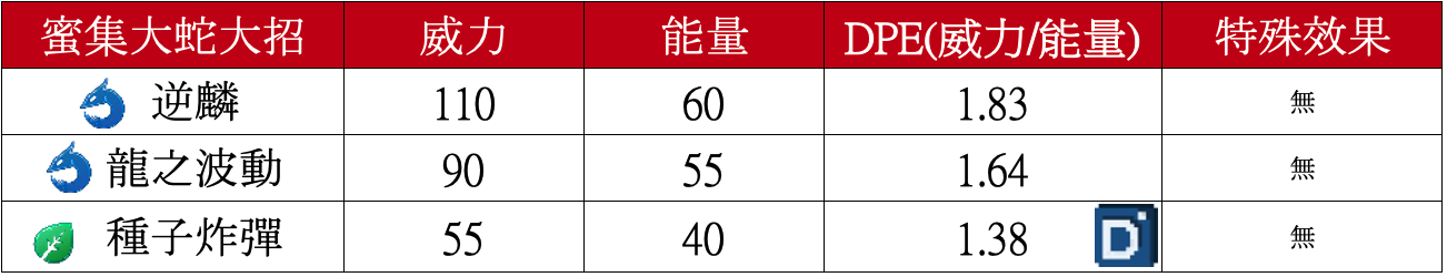 精靈寶可夢蜜集大蛇大招