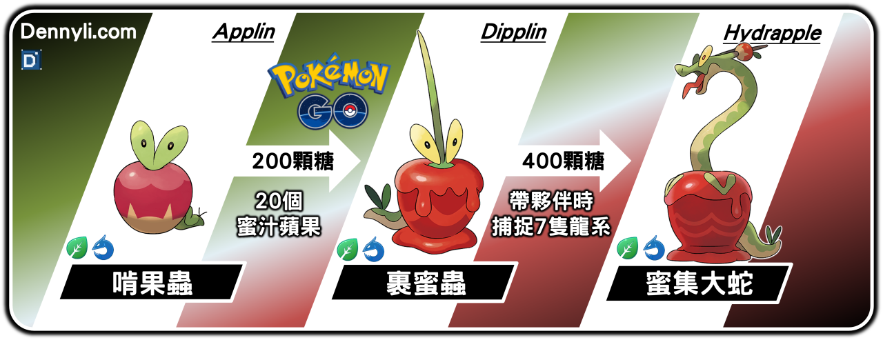 精靈寶可夢蜜集大蛇進化階段