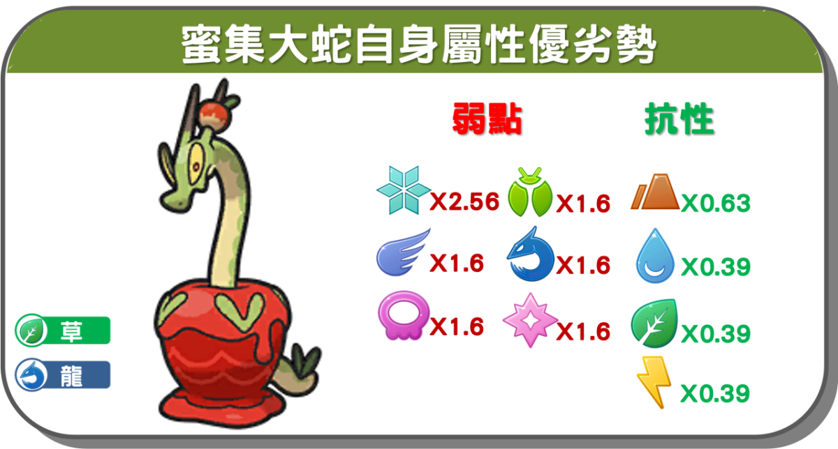 精靈寶可夢蜜集大蛇屬性克制圖