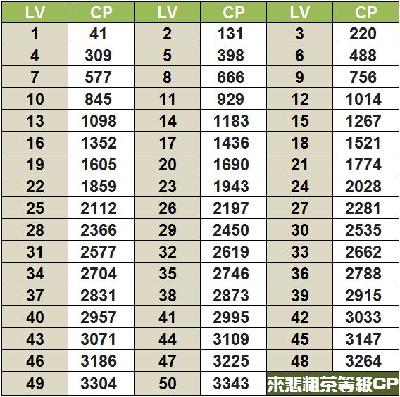 來悲粗茶CP對應IV