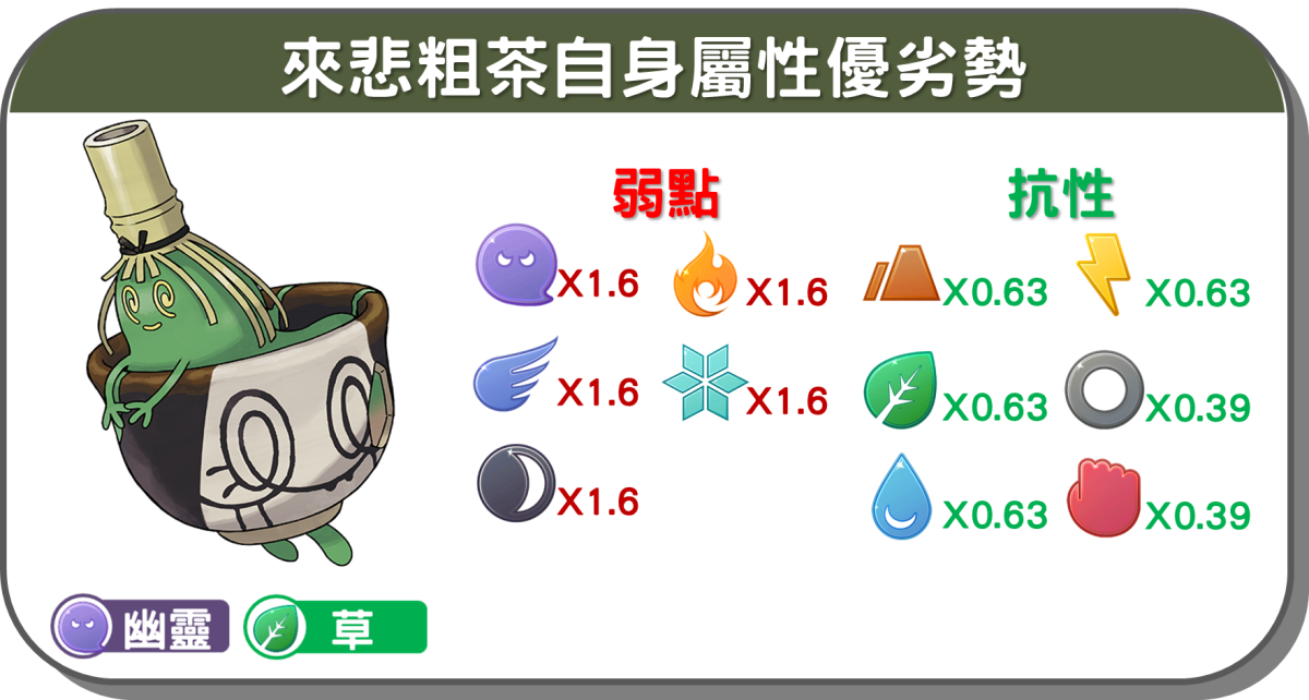 精靈寶可夢來悲粗茶自身屬性優劣