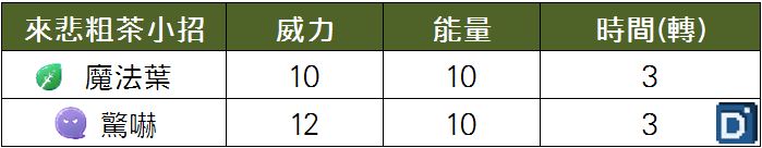 精靈寶可夢來悲粗茶小招
