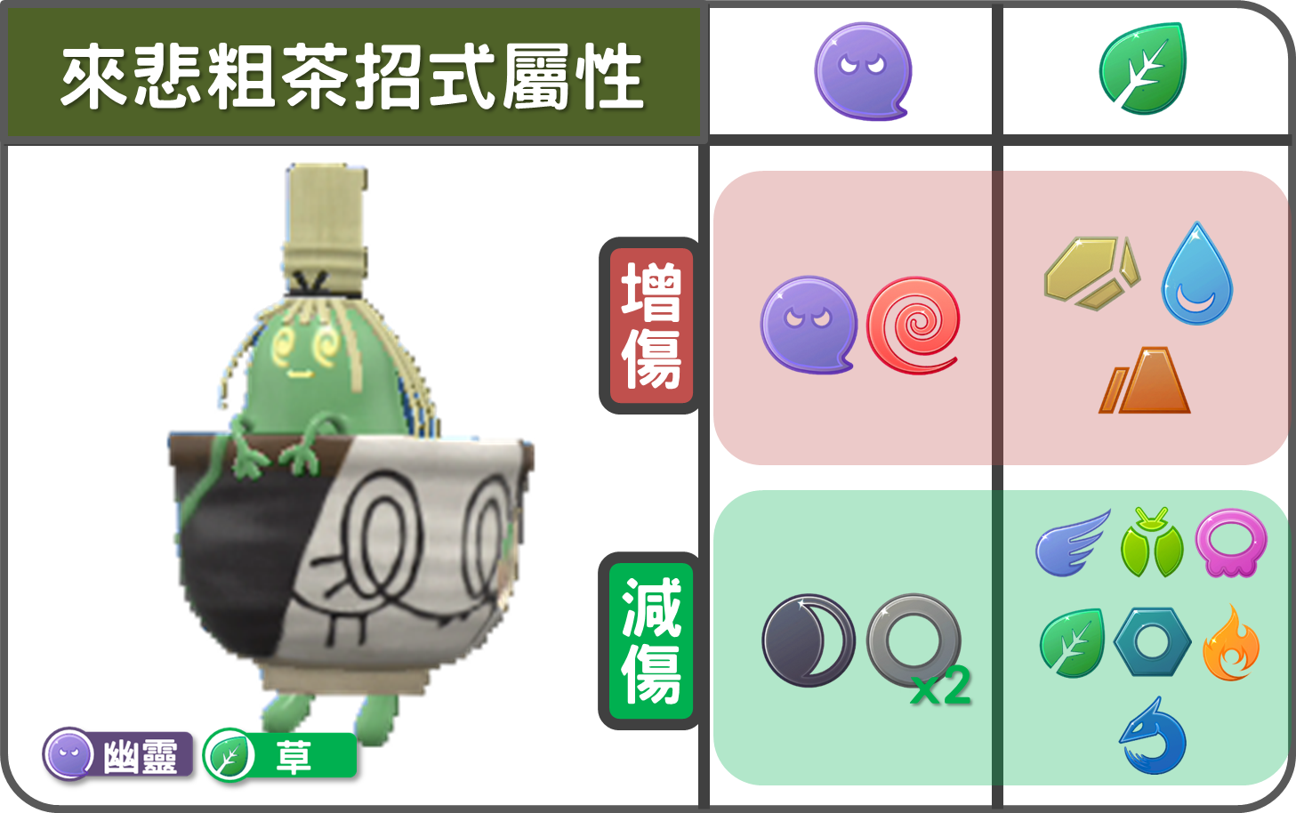 精靈寶可夢來悲粗茶招式屬性
