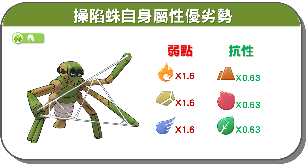 精靈寶可夢操陷蛛自身屬性優劣