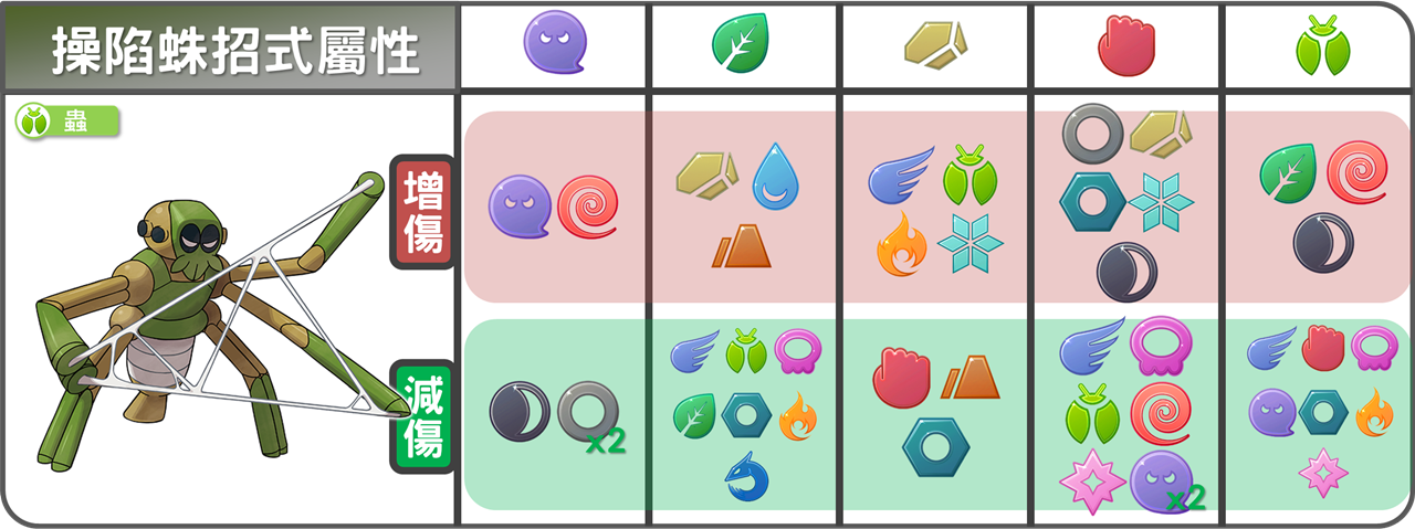 精靈寶可夢操陷蛛招式屬性