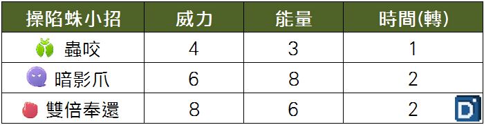 精靈寶可夢操陷蛛小招